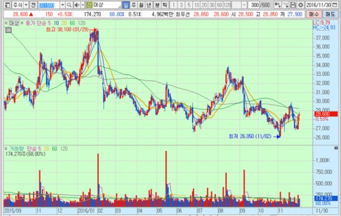 화면캡처 : 키움증권