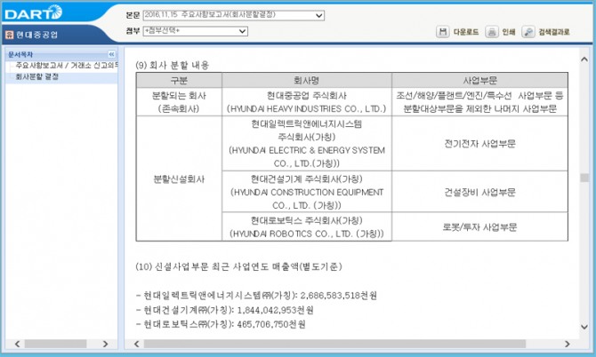 자료 : 금융감독원 전자공시