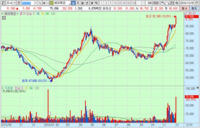 화면캡처 : 키움증권