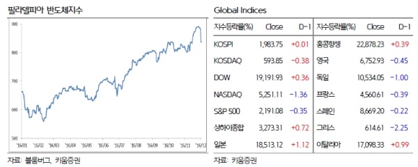 자료=키움증권