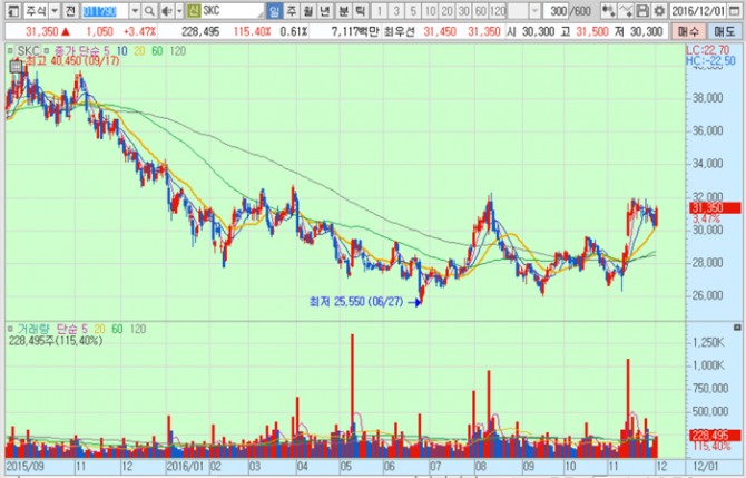 화면캡처 : 키움증권