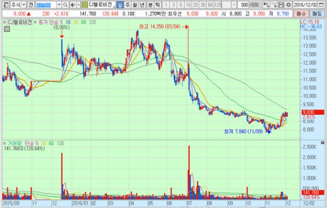화면캡처 : 키움증권