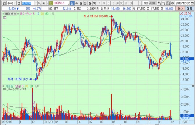 화면캡처 : 키움증권