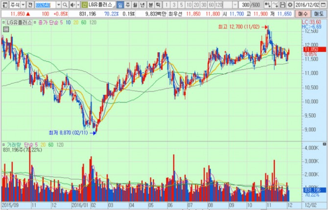 화면캡처 : 키움증권
