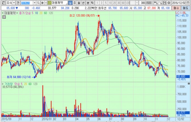 화면캡처 : 키움증권