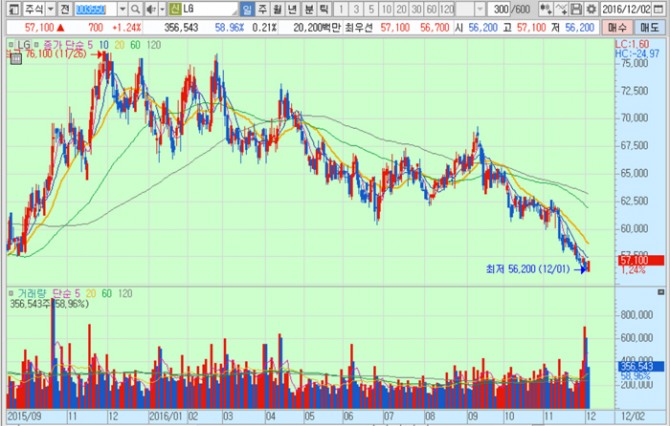 화면캡처 : 키움증권