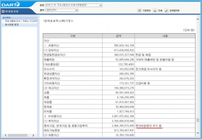 출처 : 금융감독원 전자공시