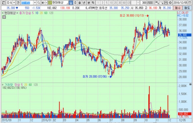 화면캡처 : 키움증권