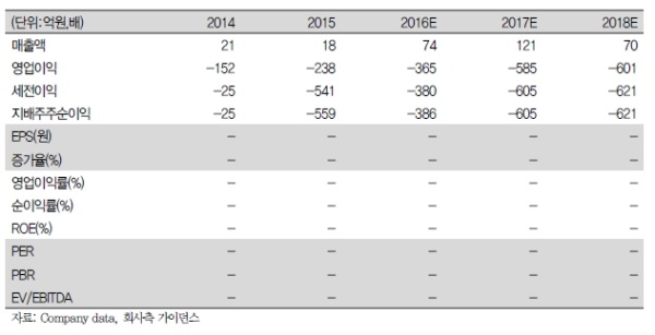 자료=IBK투자증권, 