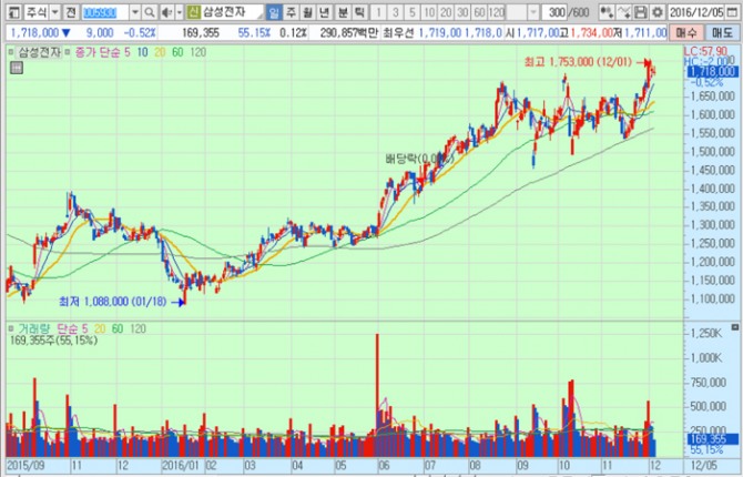 화면캡처 : 키움증권