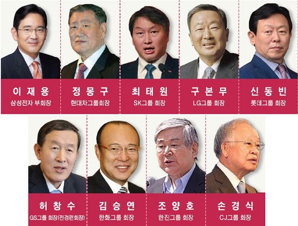 지난해 12월 6일 국회 국정조사 청문회에 증인으로 출석한 재계 총수 9인.