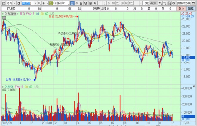 화면캡처 : 키움증권