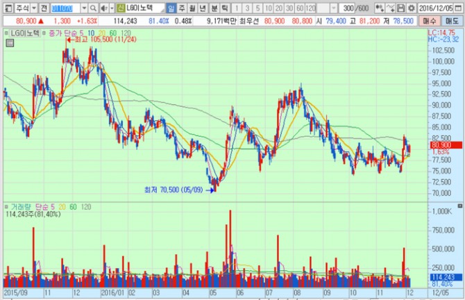화면캡처 : 키움증권