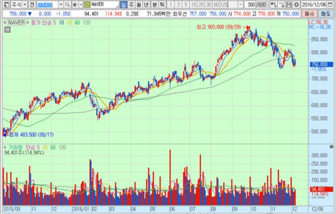 화면캡처 : 키움증권