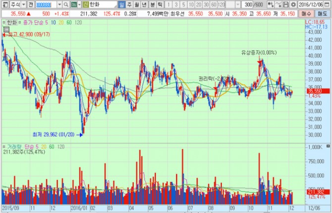 화면캡처 : 키움증권