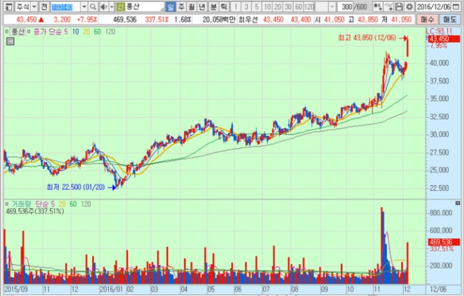 화면캡처 : 키움증권