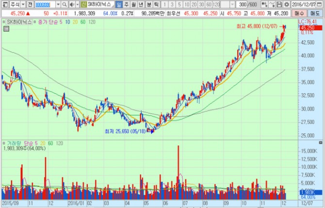 화면캡처 : 키움증권