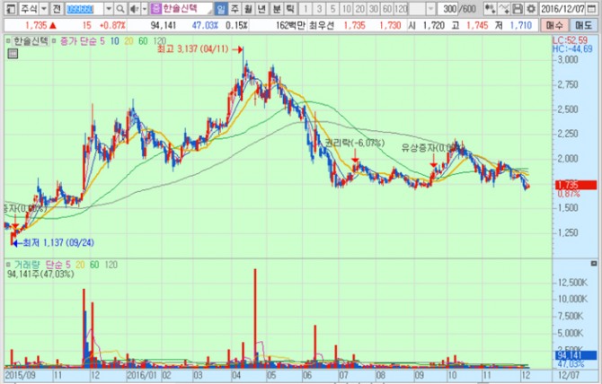 화면캡처 : 키움증권