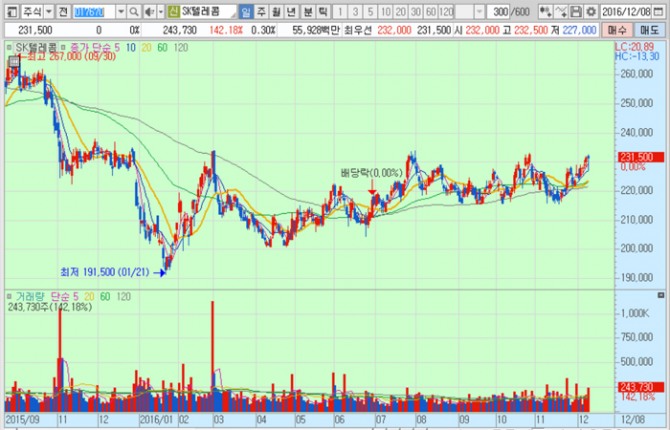 화면캡처 : 키움증권