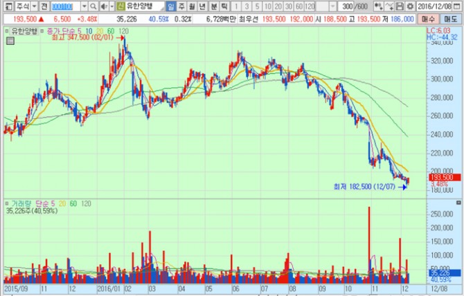 화면캡처 : 키움증권