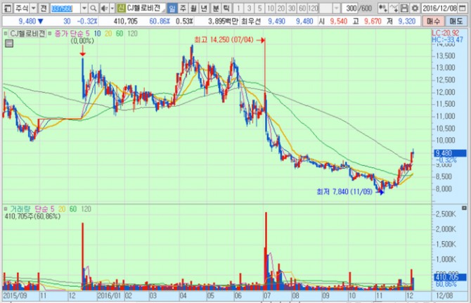 화면캡처 : 키움증권