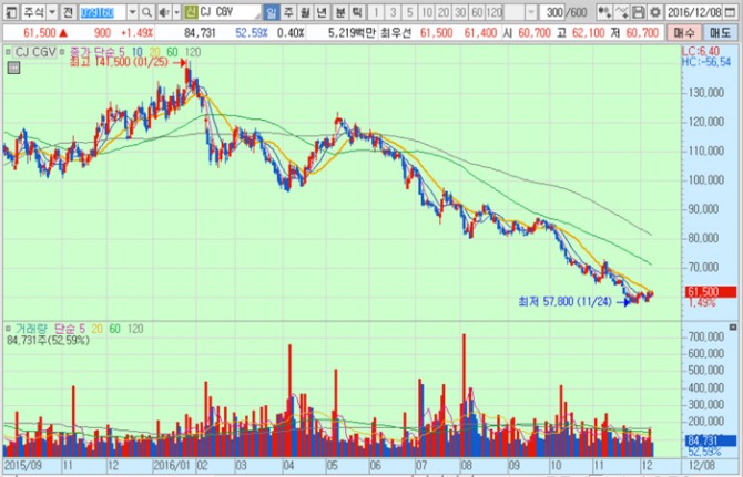 화면캡처 : 키움증권