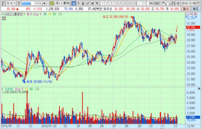 화면캡처 : 키움증권