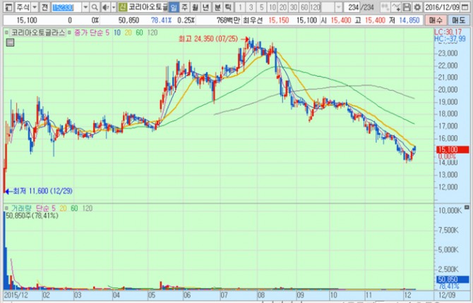 화면캡처 : 키움증권