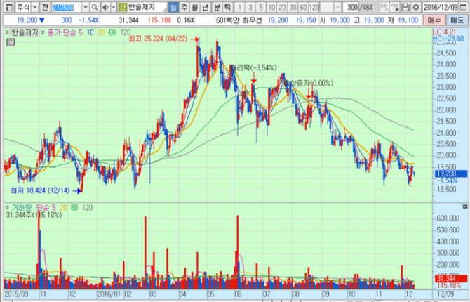 화면캡처 : 키움증권