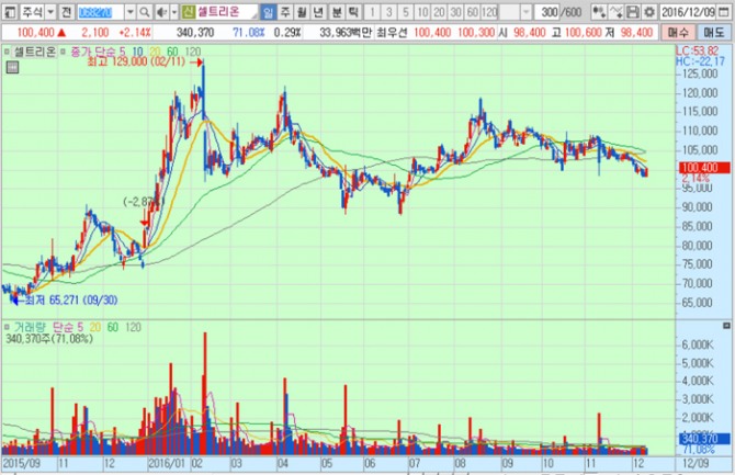 화면캡처 : 키움증권