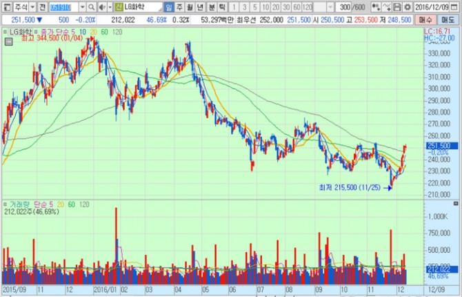 화면캡처 : 키움증권