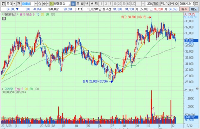 화면캡처 : 키움증권