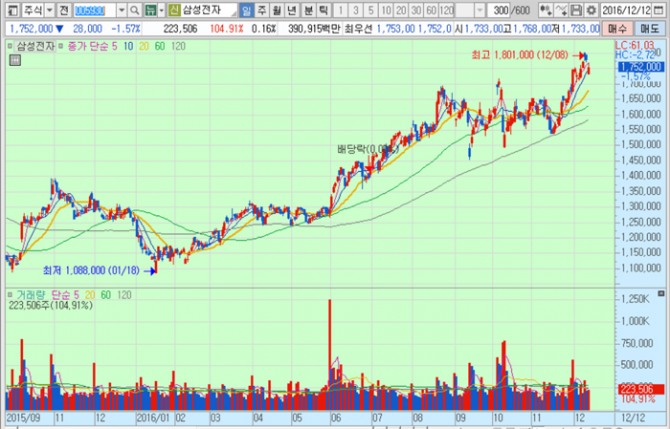 화면캡처 : 키움증권