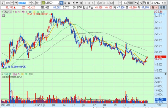 화면캡처 : 키움증권