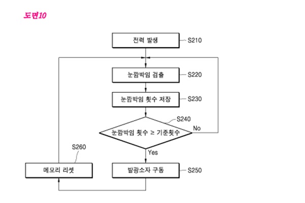   에너지 수확형 콘택트렌즈 작동 원리. 사진=특허청  