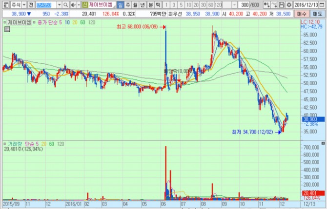 화면캡처 : 키움증권