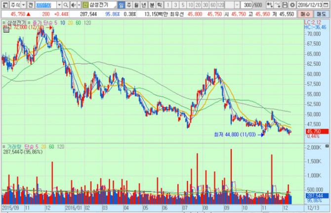 화면캡처 : 키움증권