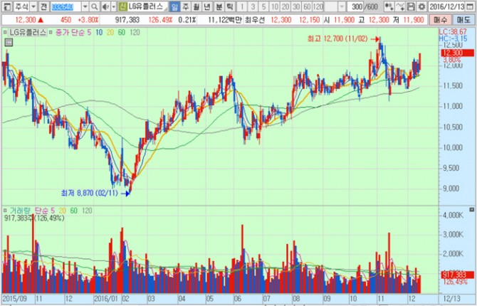 화면캡처 : 키움증권