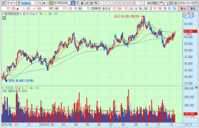 화면캡처 : 키움증권