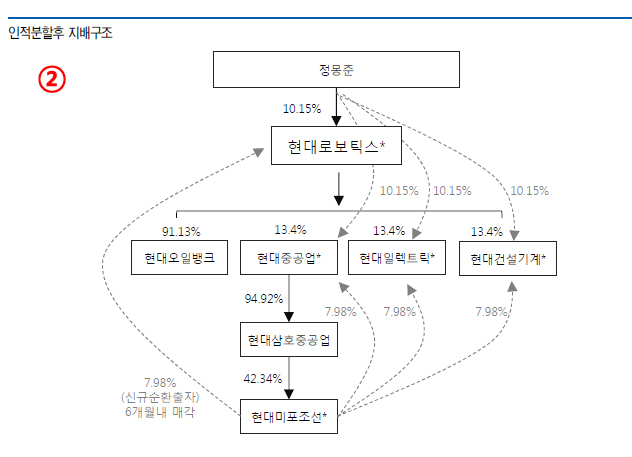 자료 : 유안타증권