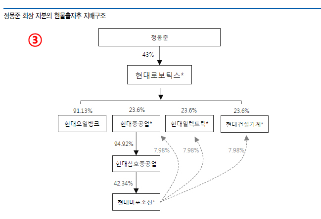 자료 : 유안타증권