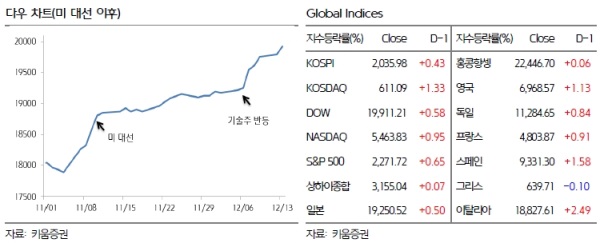 자료=키움증권