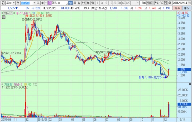 화면캡처 : 키움증권