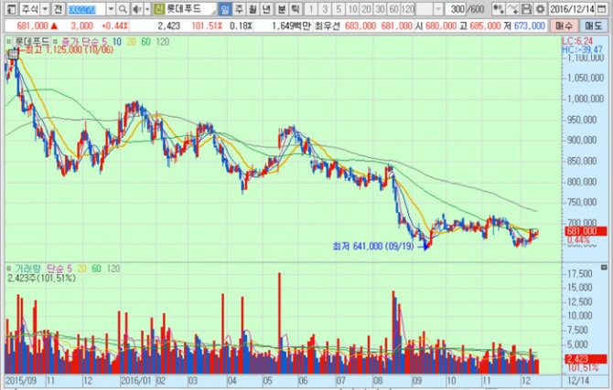 화면캡처 : 키움증권