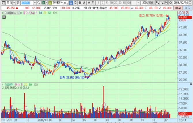 화면캡처 : 키움증권