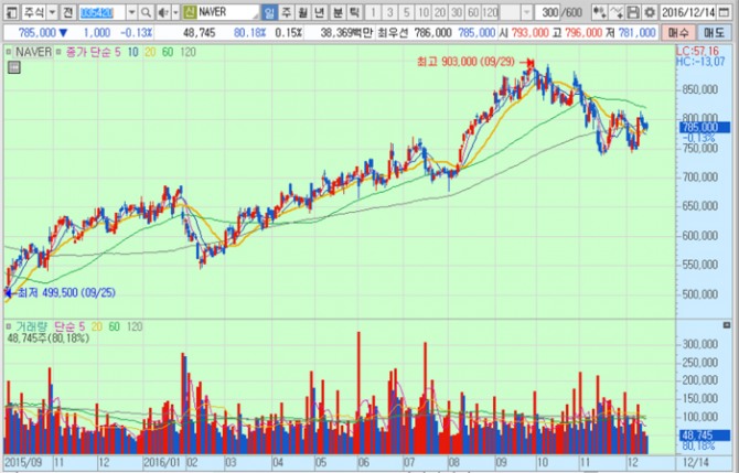 화면캡처 : 키움증권