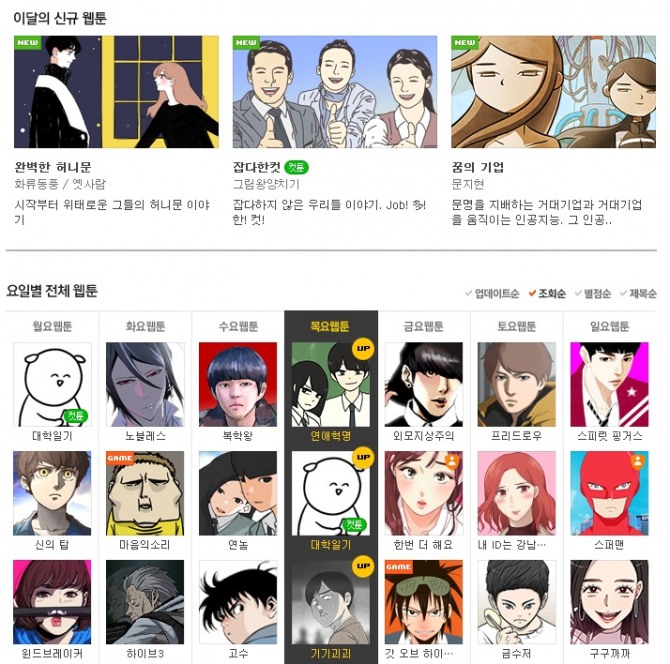 [2016년 49주, 네이버 웹툰] 요일 별 웹툰 조회순위 TOP3는? 월요웹툰-대학일기, 화요웹툰-노블레스, 수요웹툰-복학왕, 목요웹툰-연애혁명, 금요웹툰-외모지상주의, 토요웹툰-프리드로우, 일요웹툰-스피릿 핑거스 /사진=네이버 웹툰 캡처