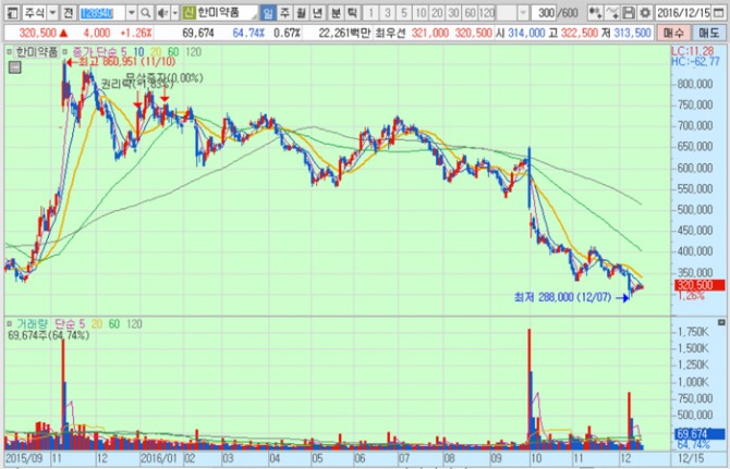 화면캡처 : 키움증권