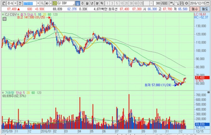 화면캡처 : 키움증권