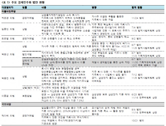 자료: 한국투자증권